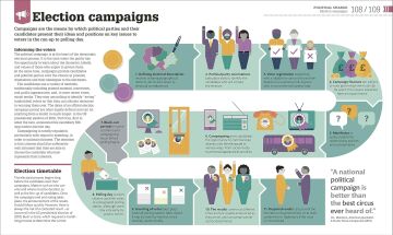How Politics Works: The Concepts Visually Explained