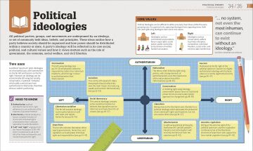 How Politics Works: The Concepts Visually Explained