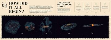How Our Solar System Began: The Planets, Their Moons and Beyond