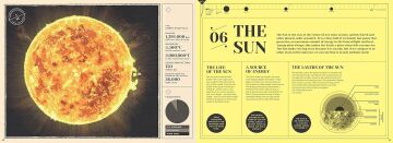 How Our Solar System Began: The Planets, Their Moons and Beyond