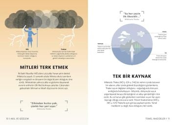 Kolay Felsefe (Ciltli)