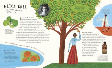Scientists: Inspiring tales of the world's brightest scientific minds