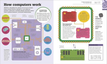 How Technology Works: The facts visually explained