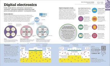 How Technology Works: The facts visually explained