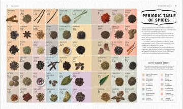 The Science of Spice : Understand Flavour Connections and Revolutionize your Cooking