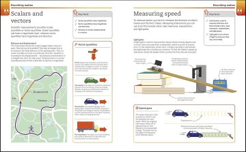 Super Simple Physics: The Ultimate Bitesize Study Guide