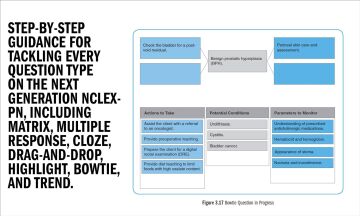 Next Generation NCLEX-RN Prep 2023-2024: Practice Test + Proven Strategies