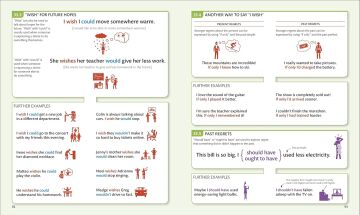 English for Everyone English Grammar Guide : A comprehensive visual reference