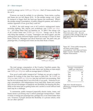 Sustainable Energy - without the hot air: 2