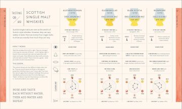 Whisky A Tasting Course: A New Way to Think - and Drink - Whisky