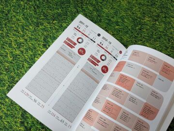 Leading: Lessons in leadership from the legendary Manchester United manager