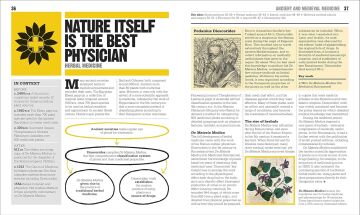 The Medicine Book: Big Ideas Simply Explained