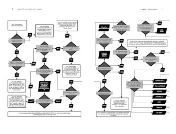 How to Invent Everything: Rebuild All of Civilization (with 96% fewer catastrophes this time)