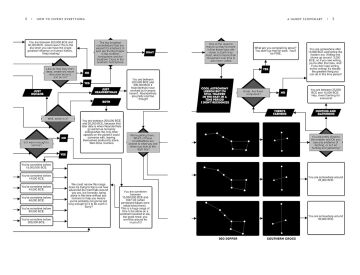 How to Invent Everything: Rebuild All of Civilization (with 96% fewer catastrophes this time)