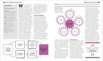 The Business Book : Big Ideas Simply Explained