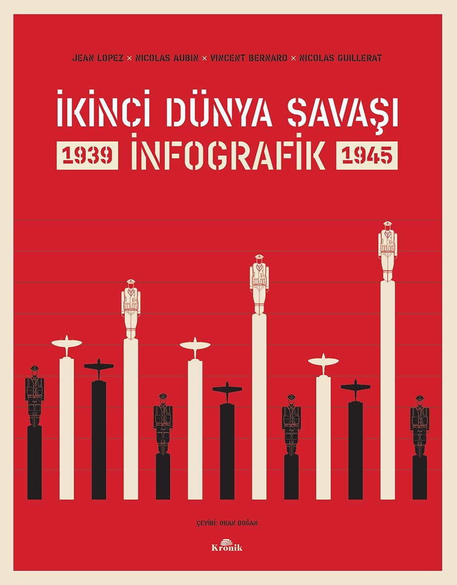 İkinci Dünya Savaşı - İnfografik (Ciltli)