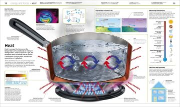 Knowledge Encyclopedia Science!