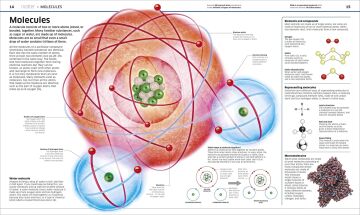 Knowledge Encyclopedia Science!