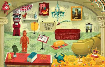 General Knowledge