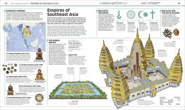 Knowledge Encyclopedia History! : The Past as You've Never Seen it Before