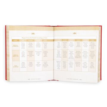 Wiccan Kitchen: A Guide to Magickal Cooking & Recipes