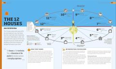 Astrology: Using the Wisdom of the Stars in Your Everyday Life