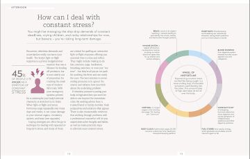 The Science of Living: 219 reasons to rethink your daily routine