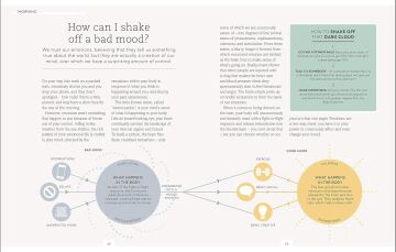 The Science of Living: 219 reasons to rethink your daily routine
