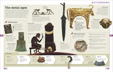 History Year by Year: A journey through time, from mammoths and mummies to flying and facebook