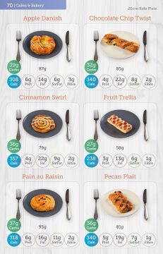 Carbs & Cals Carb & Calorie Counter: Count Your Carbs & Calories with Over 1,700 Food & Drink Photos!