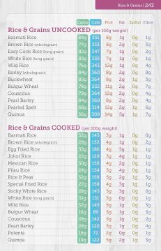 Carbs & Cals Carb & Calorie Counter: Count Your Carbs & Calories with Over 1,700 Food & Drink Photos!