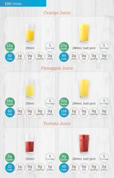 Carbs & Cals Carb & Calorie Counter: Count Your Carbs & Calories with Over 1,700 Food & Drink Photos!