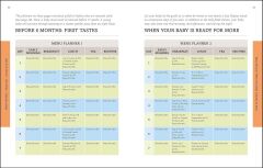 Weaning: New Edition - What to Feed, When to Feed and How to Feed your Baby