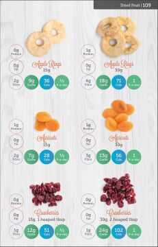 Carbs & Cals Smoothies: 80 Healthy Smoothie Recipes & 275 Photos of Ingredients to Create Your Own!