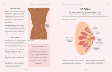 Breasts: An Owner's Guide