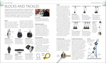 The Complete Sailing Manual