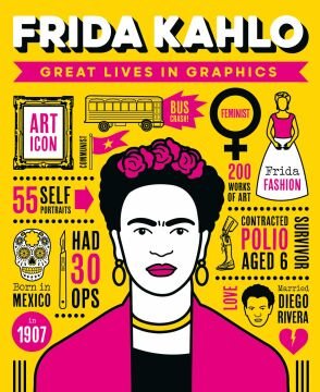 Great Lives in Graphics: Frida Kahlo