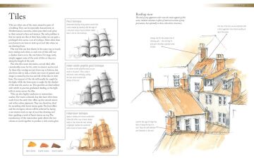 Drawing Architecture: The Beginner's Guide to Drawing and Painting Buildings